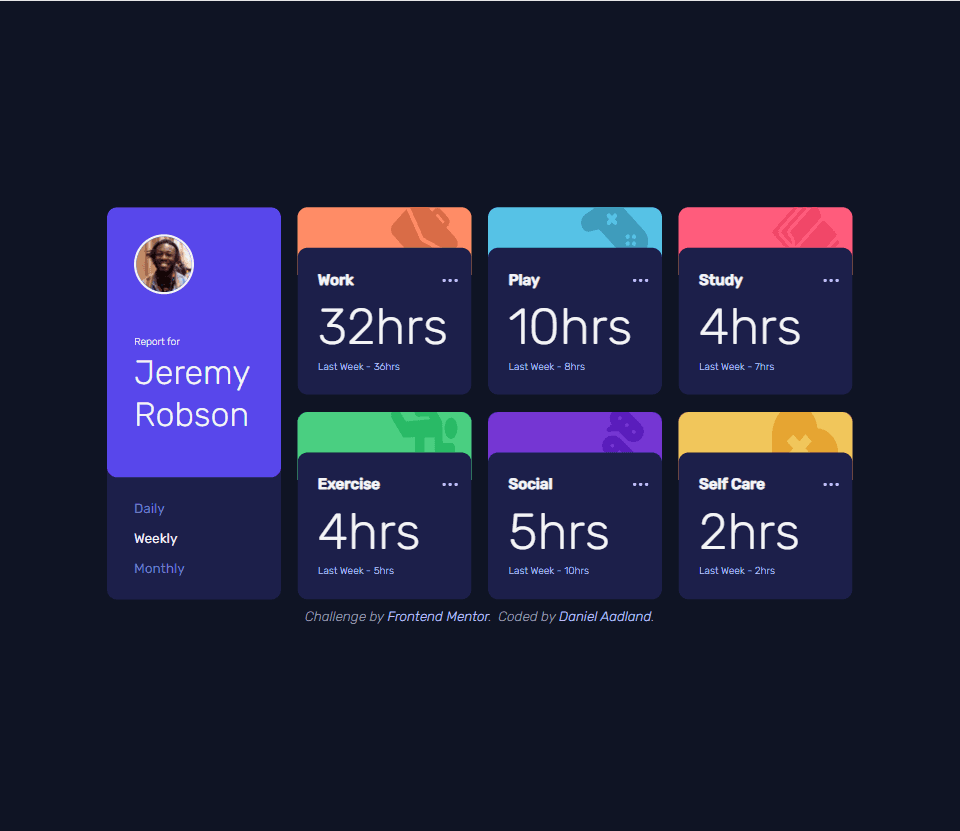 A screenshot of a Time Tracking Dashboard app